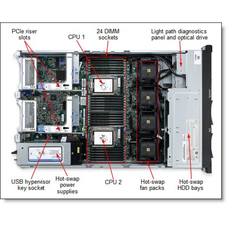 IBM Express x3650 M4, Xeon 6C E52620 95W 2.0GHz/1333M